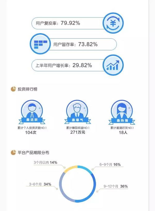烏鎮(zhèn)貸半年成績(jī)單出爐 受益一片紅火，財(cái)務(wù)咨詢助力量化增長(zhǎng)