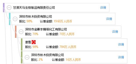 甘肅天馬生物制品有限責(zé)任公司工商信息、信用報(bào)告與財(cái)務(wù)咨詢概述