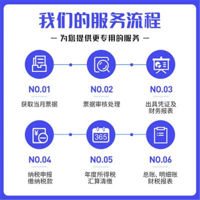 青島代理記賬服務(wù)選擇指南 中京財(cái)稅如何以合理收費(fèi)提供專業(yè)財(cái)務(wù)咨詢